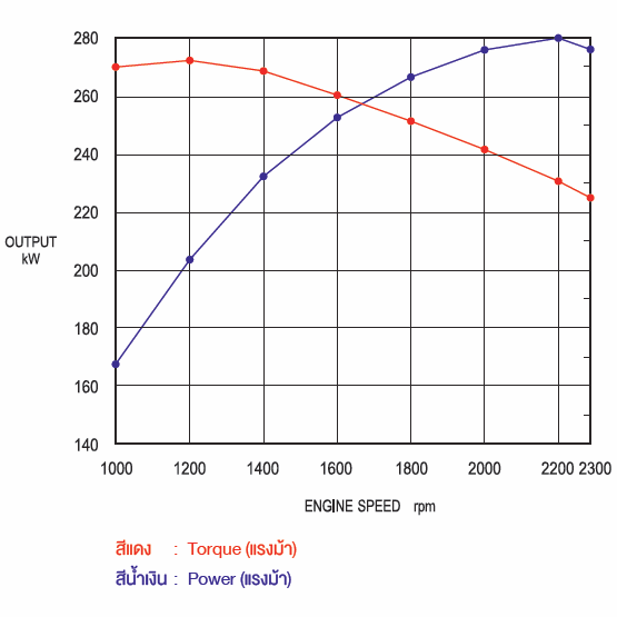 Torque Curve for FV Shogun 6M70-1AT3